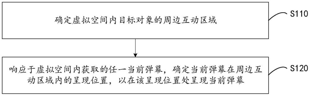 一种弹幕呈现方法、装置、设备和存储介质与流程