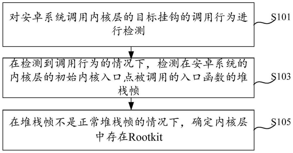 Rootkit的检测方法及装置与流程