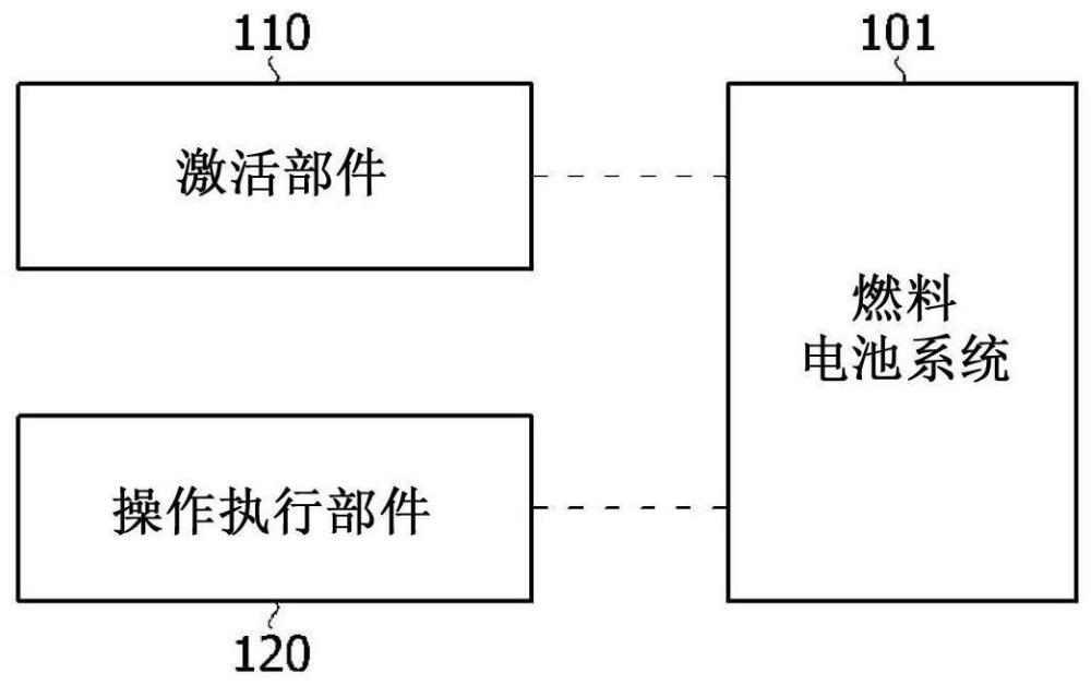 燃料电池系统、及用于提供其操作逻辑的装置和方法与流程