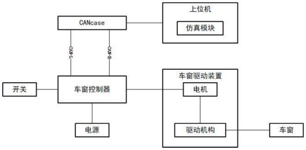 一种电动车窗防夹测试点定位系统的制作方法