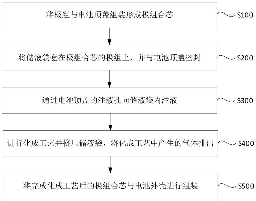 一种电池制作方法、电池以及车辆与流程