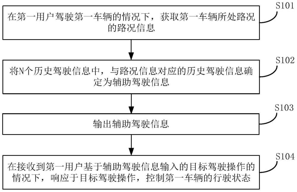 辅助驾驶方法、装置、电子设备、计算机存储介质及车辆与流程