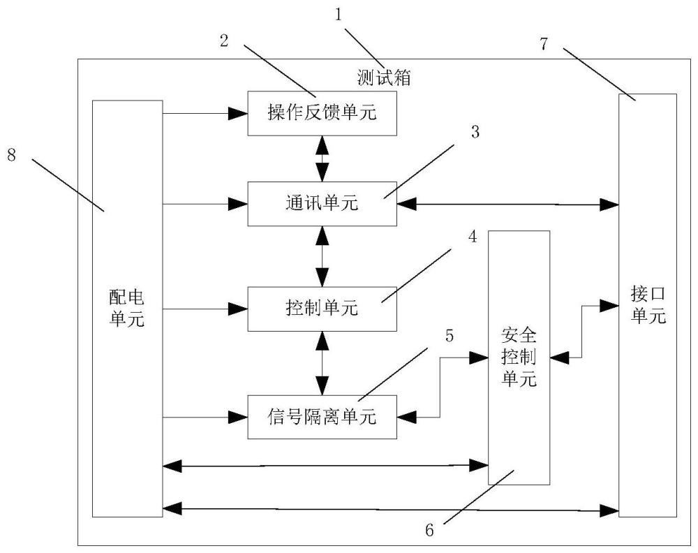 石油钻机或修井机信号采集装置的测试系统及测试方法与流程