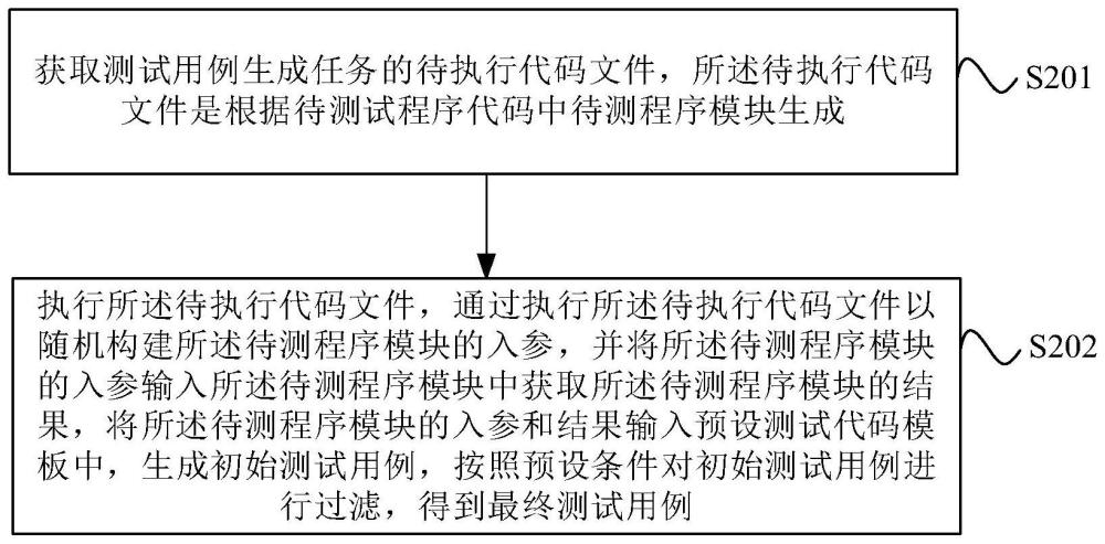 测试用例生成方法、设备、存储介质及程序产品与流程