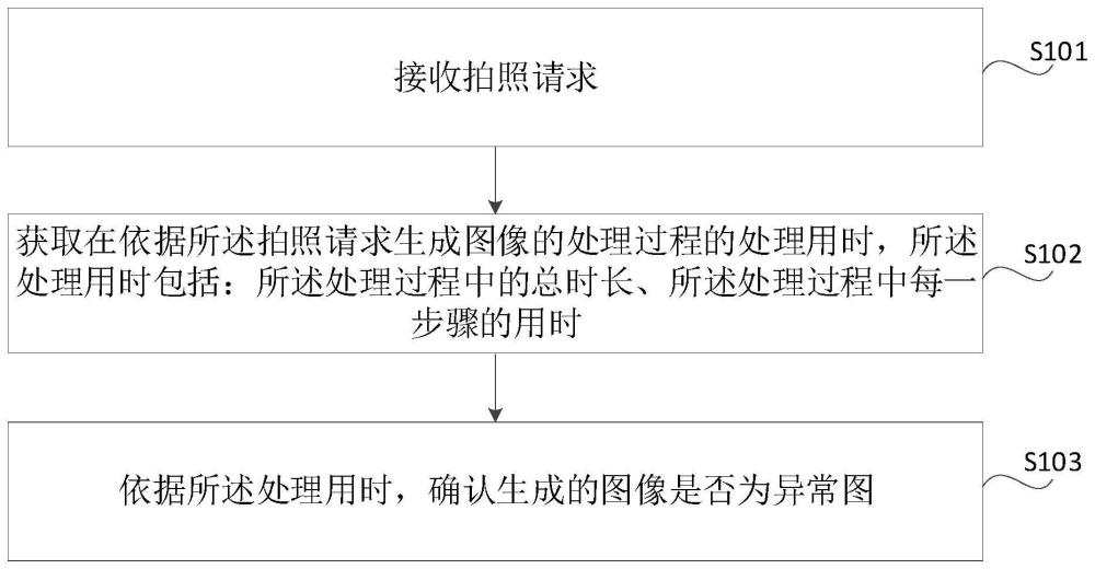 图像检测方法、装置、设备及介质与流程