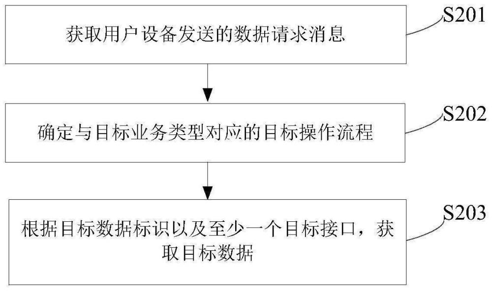 数据获取方法、装置、系统、设备及存储介质与流程