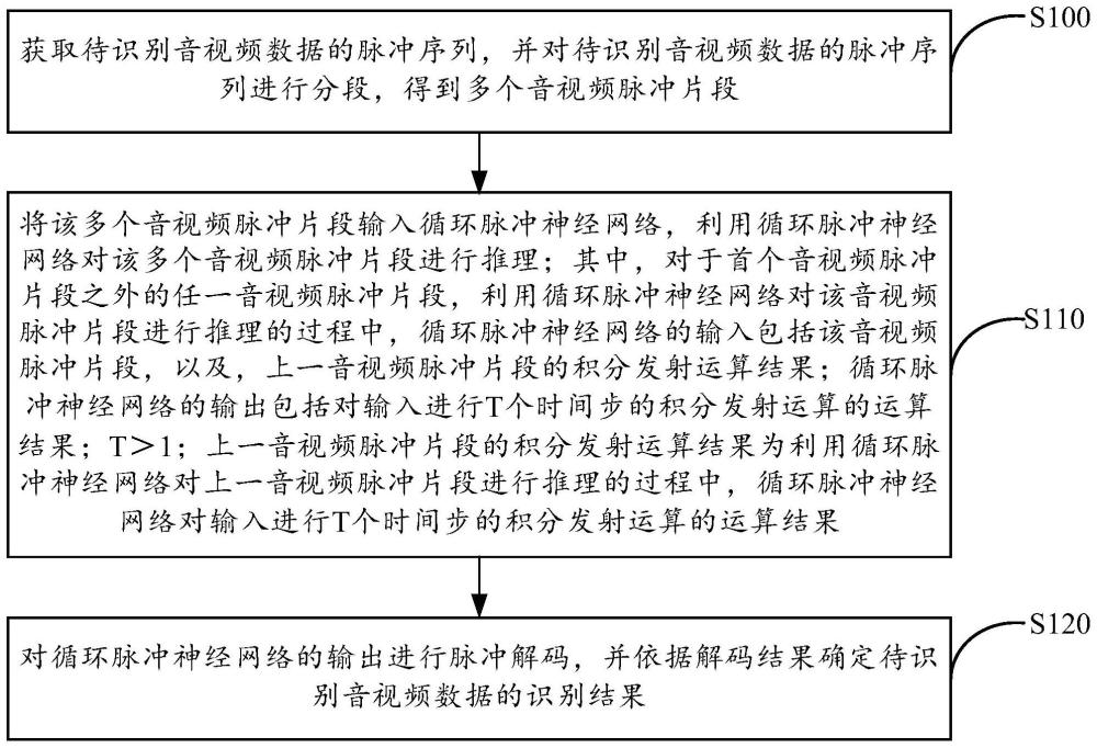 音视频识别方法、装置、电子设备及脉冲相机与流程