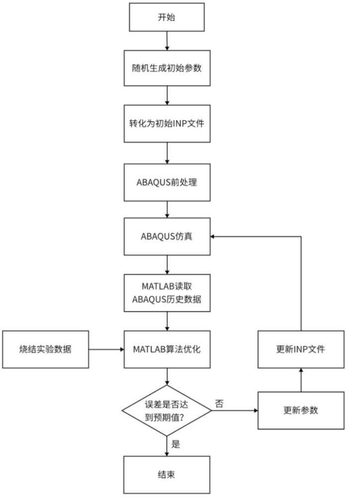 一种聚晶金刚石烧结过程的本构模型逆向识别方法及系统