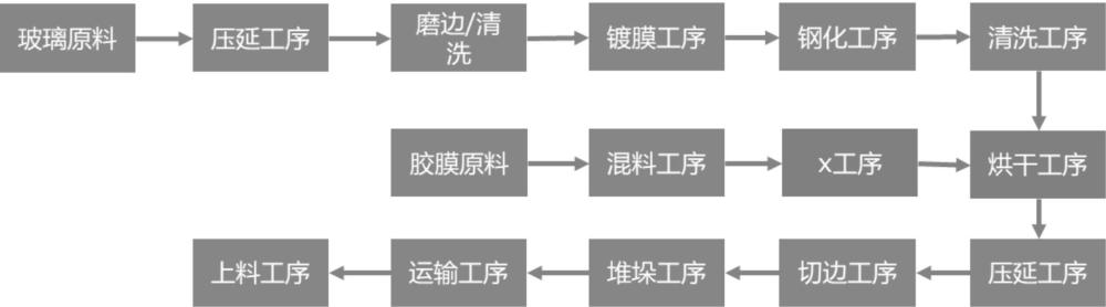 光伏胶膜复合体及其制备方法、应用与流程