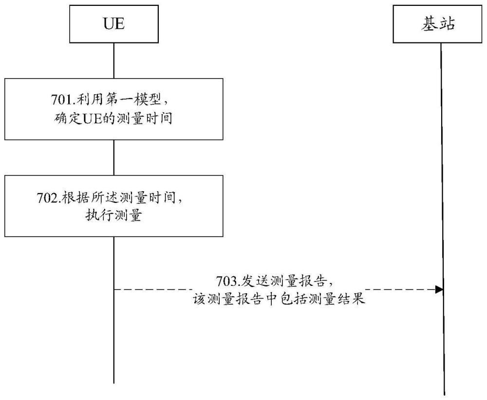 一种智能测量方法及装置与流程