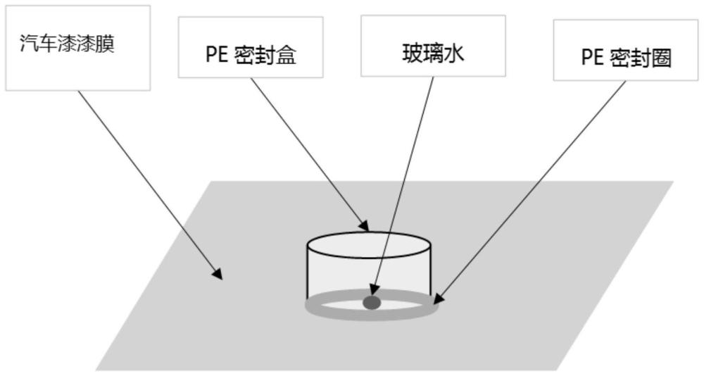 一种快速判断玻璃水对汽车漆是否有腐蚀性的方法与流程