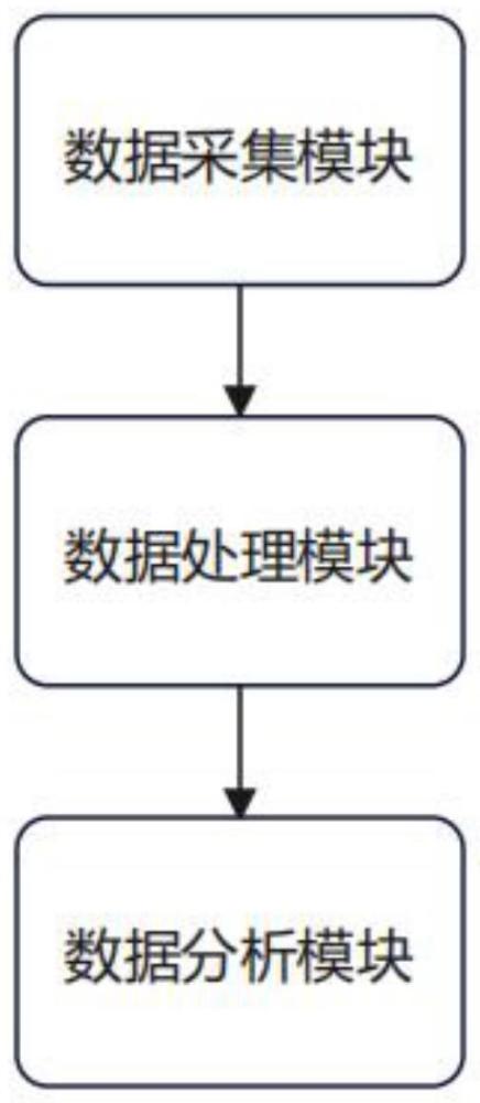 一种中医肺康复理疗系统及康复方法与流程