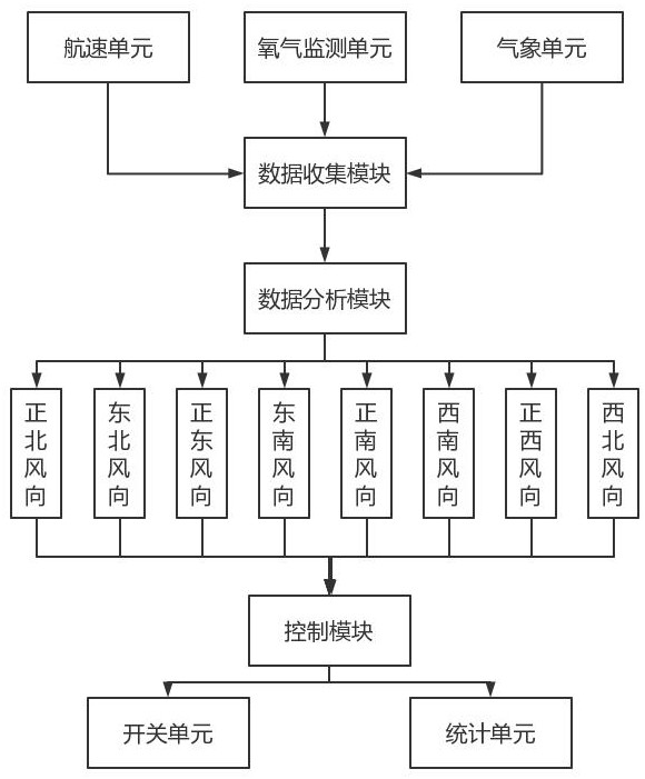 一种船舶通风系统及方法与流程