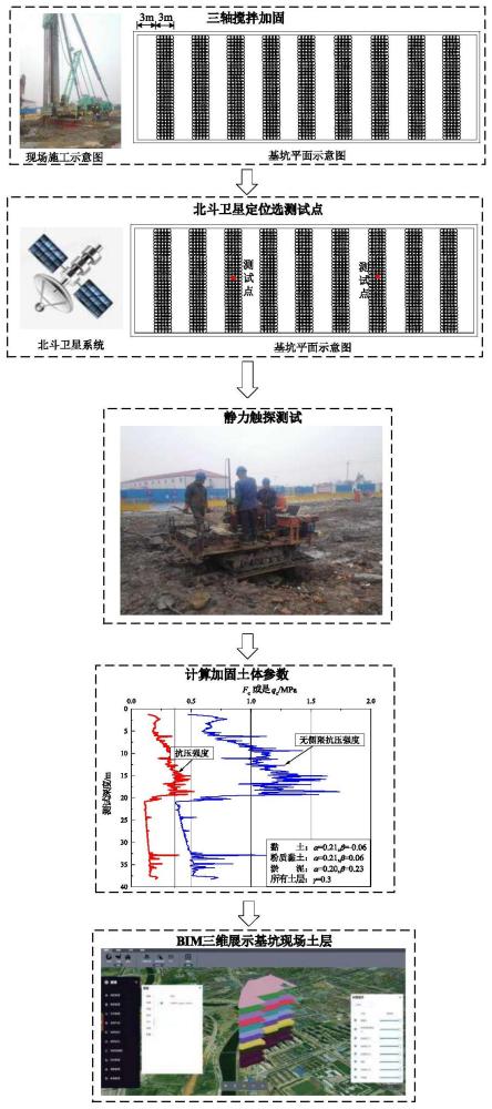 一种免取样快速评估软土水泥加固地基效果的方法与流程