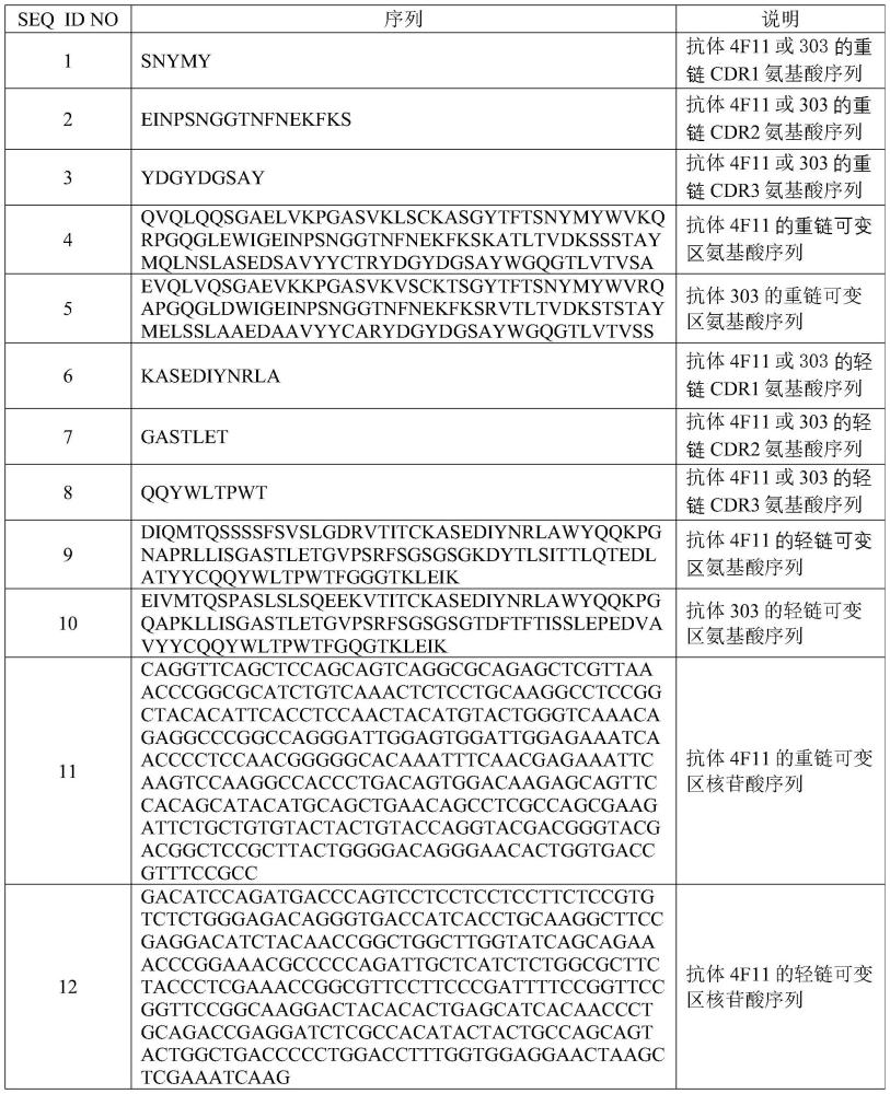 抗犬IL-31抗体及其用途的制作方法