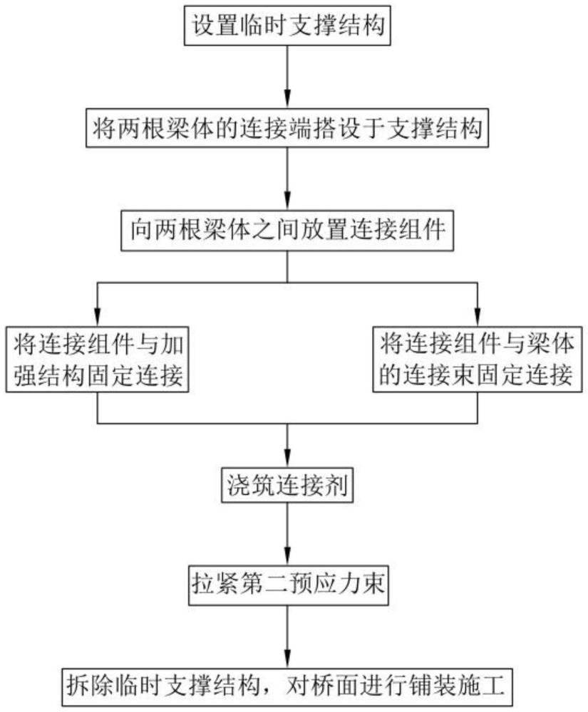 一種公路橋梁的施工方法與流程