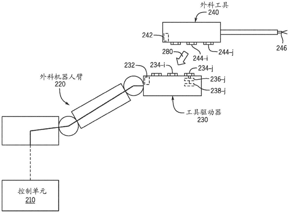 外科工具的制作方法