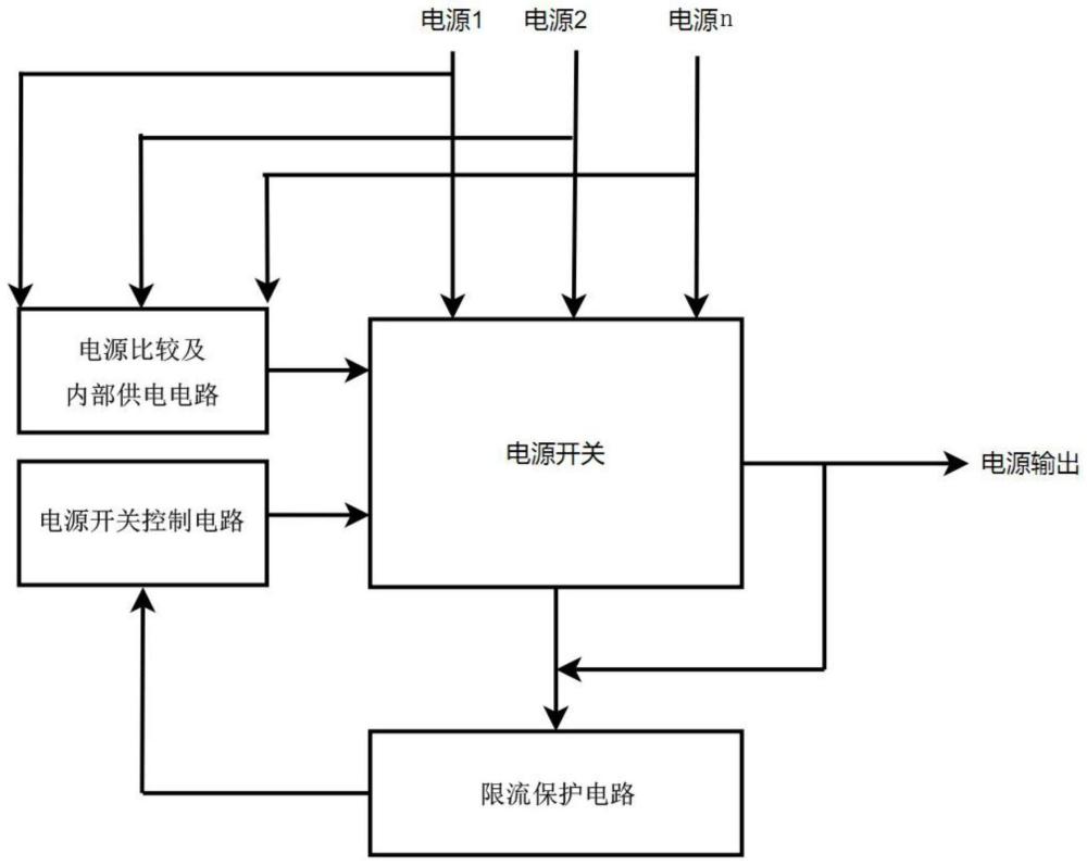 一种低功耗无压降多电源供电电路的制作方法