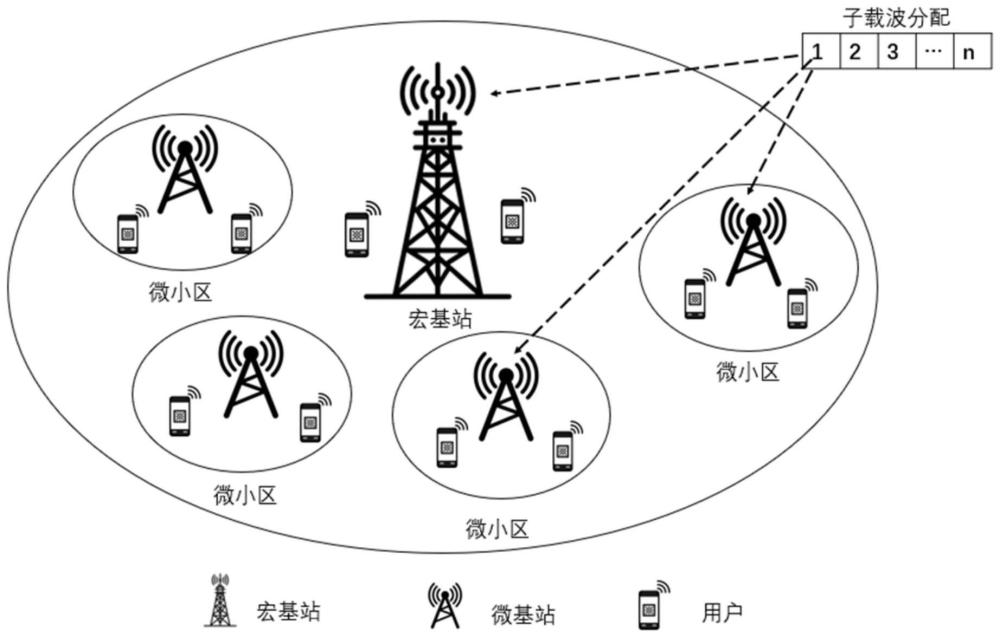 超密集网络频谱资源分配方法、系统及计算机存储介质