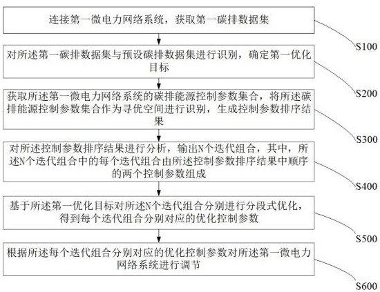 電力系統(tǒng)的運(yùn)行調(diào)節(jié)方法及系統(tǒng)與流程