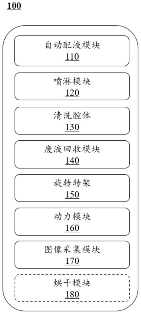 一种硅片自动化清洗装置及其控制系统的制作方法