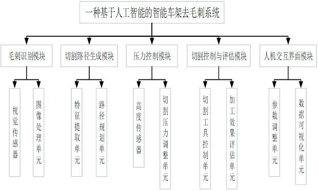 一种基于人工智能的智能车架去毛刺系统及方法与流程