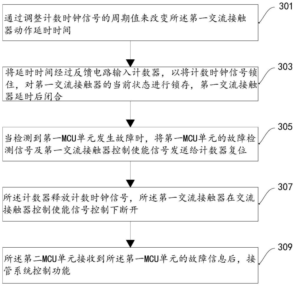 一种故障检测方法、系统及电子设备与流程