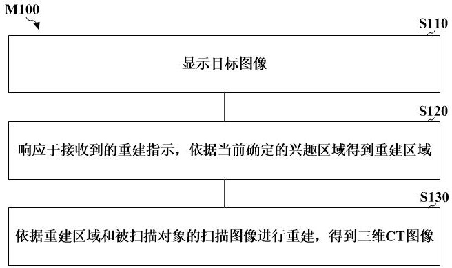 图像处理方法、电子设备、可读存储介质及程序产品与流程