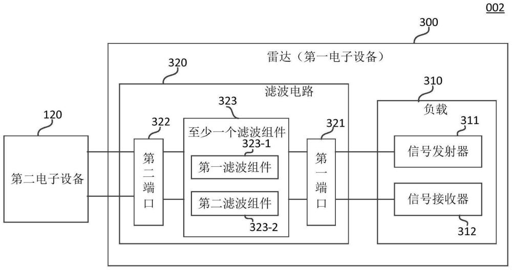 濾波電路及電子設備的制作方法