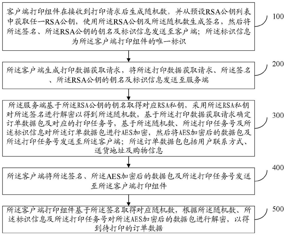 服务端及客户端打印组件对打印数据包加解密方法及装置与流程