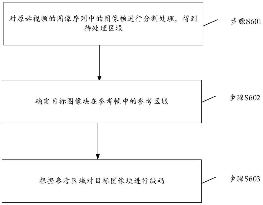 一种视频编码、解码方法及相关设备与流程