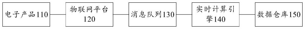 电压的矫正方法、装置、电子设备及计算机可读存储介质与流程