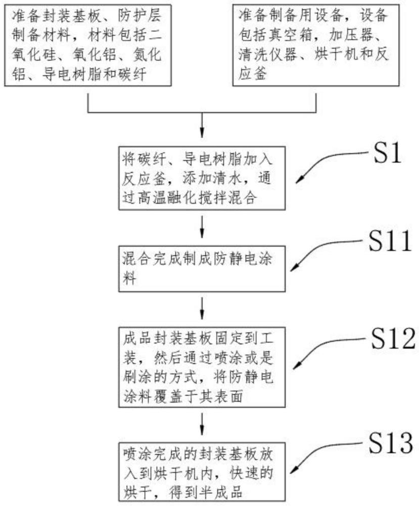 用于超薄柔性薄膜封装基板的防护层材料及其制备方法与流程