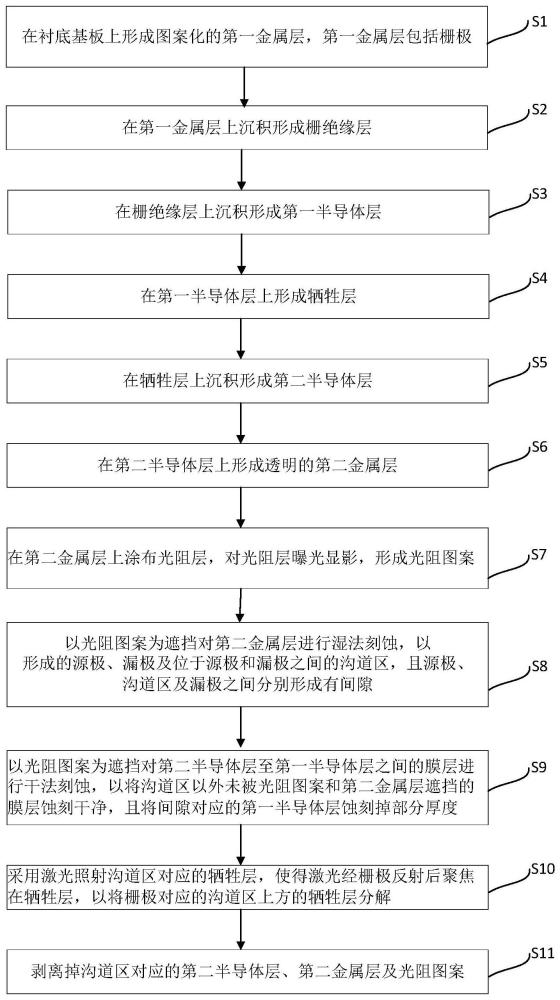 阵列基板及其制备方法、显示面板与流程