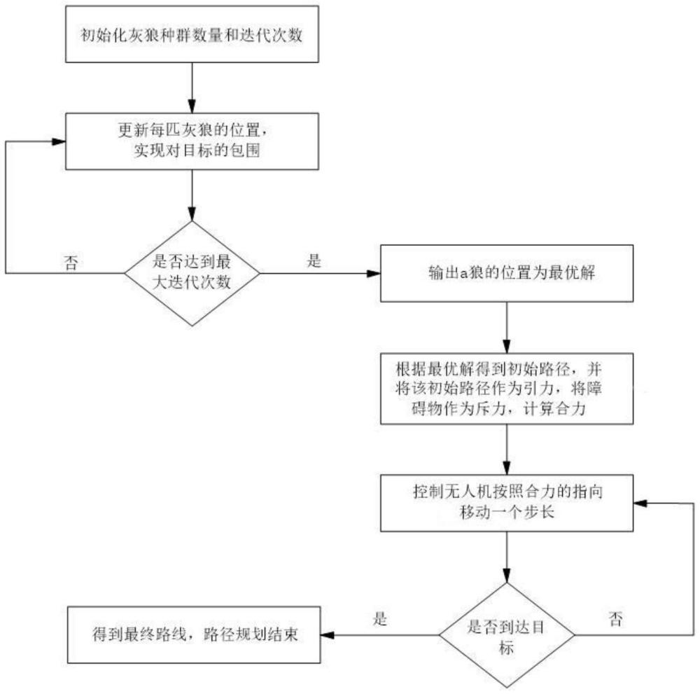 一种无人机路径规划方法