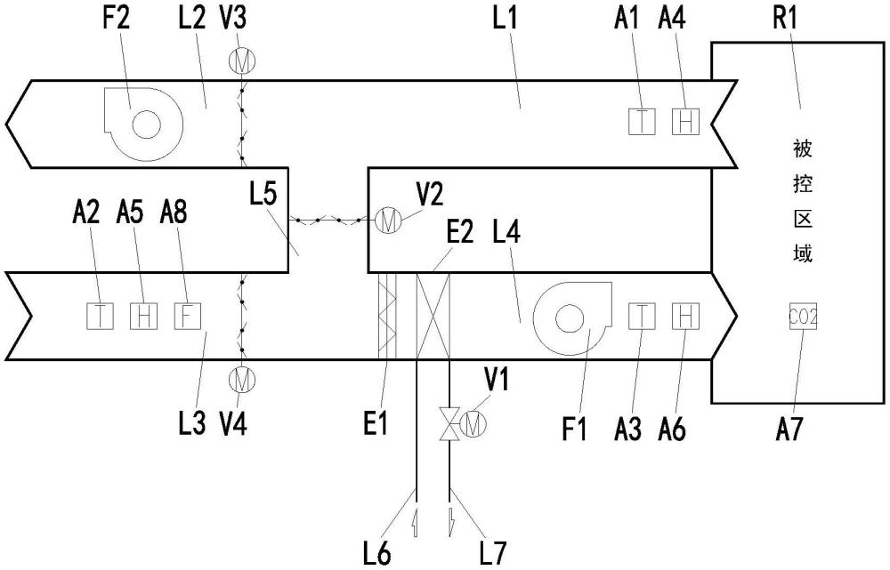 空調(diào)機(jī)組變新風(fēng)運(yùn)行控制裝置的制作方法