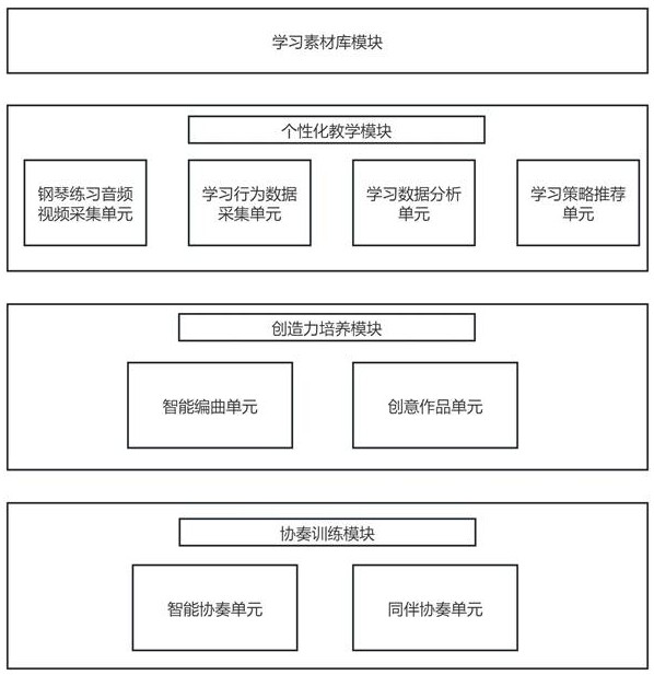 一种多元化的高校钢琴课程教学系统及构建方法