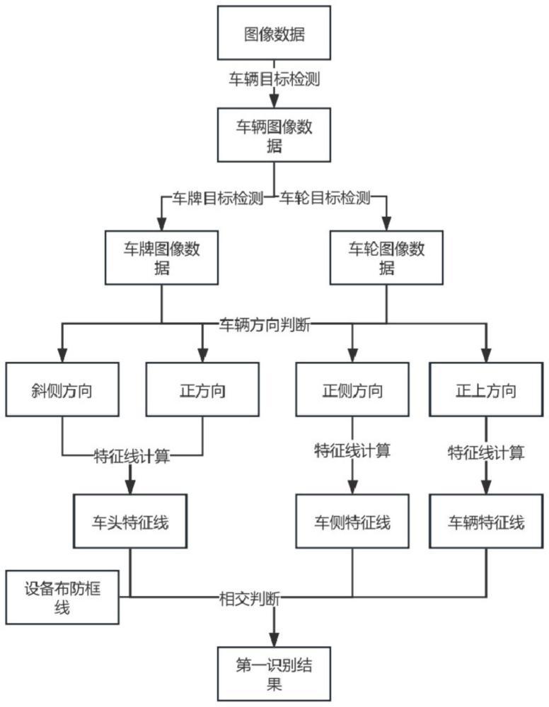 一种加能站设备碰撞事故识别方法、装置、设备及介质与流程