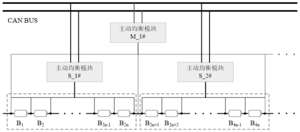 面向车用在役动力电池的在线高效双向主动均衡方法