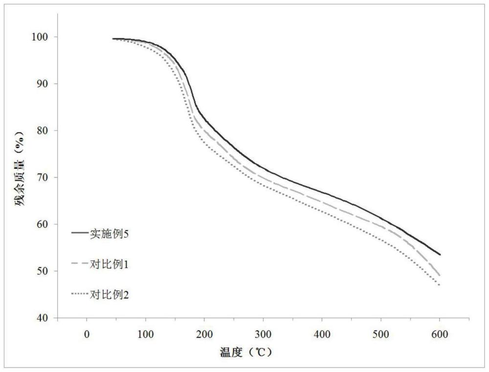 一种防火耐磨竹胶板及其制造方法与流程