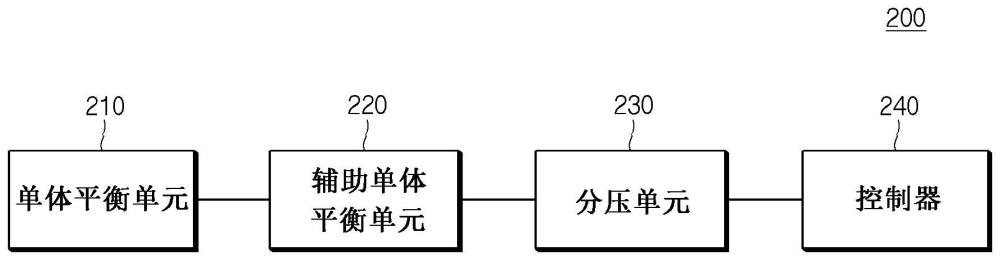 电池管理装置及其操作方法与流程