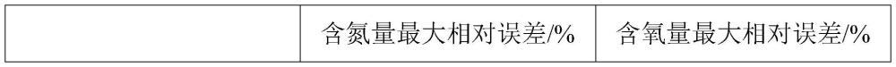 一种测定高纯钒中氮氧含量的样品制备方法与流程