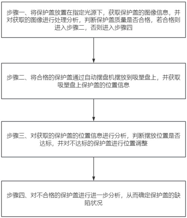 一種攝像頭保護(hù)蓋自動化擺盤的檢測系統(tǒng)及方法與流程