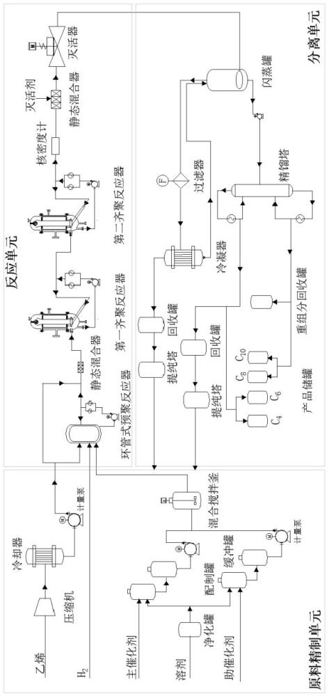 一种连续化生产α-烯烃的齐聚反应器、工艺设备及生产工艺的制作方法