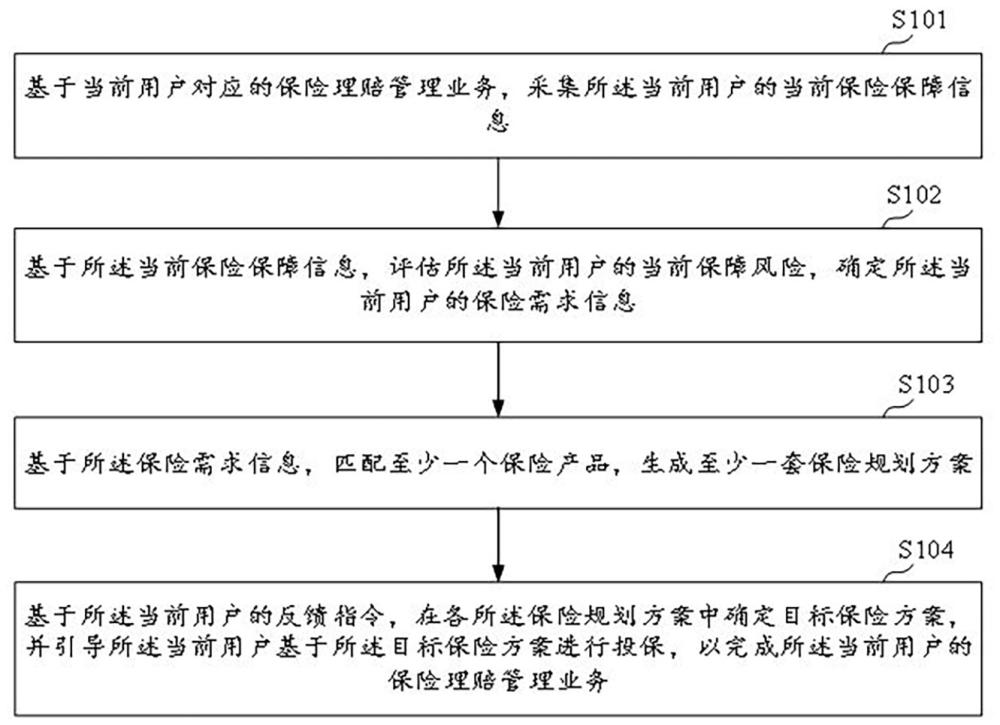 大数据理赔业务管理方法及系统与流程