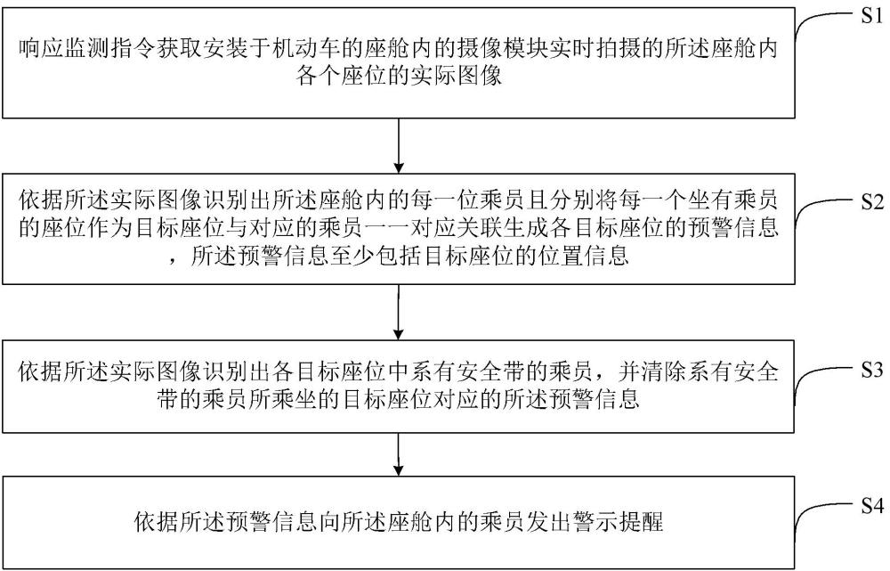 机动车系安全带监测方法、装置及计算机可读存储介质与流程