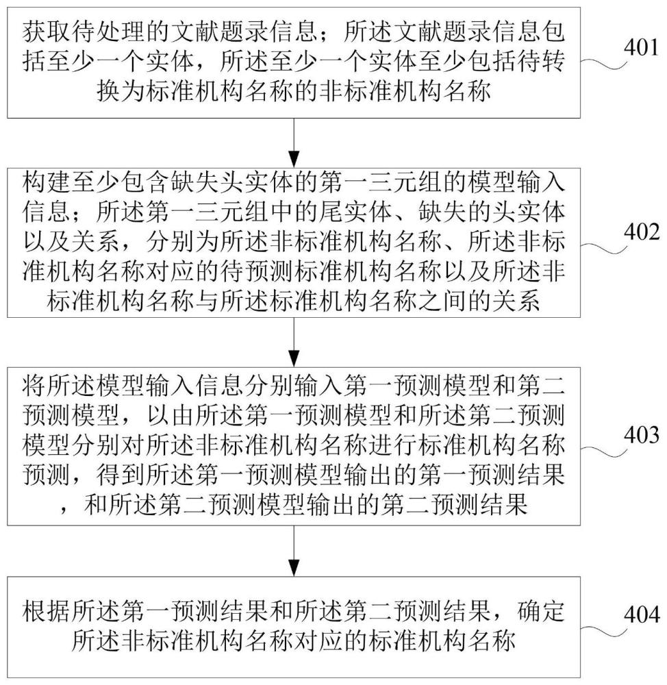 一种基于知识图谱的机构名称规范方法和相关设备