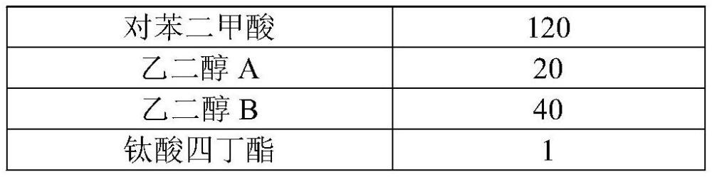 一种聚酯复合材料及其制备方法与流程