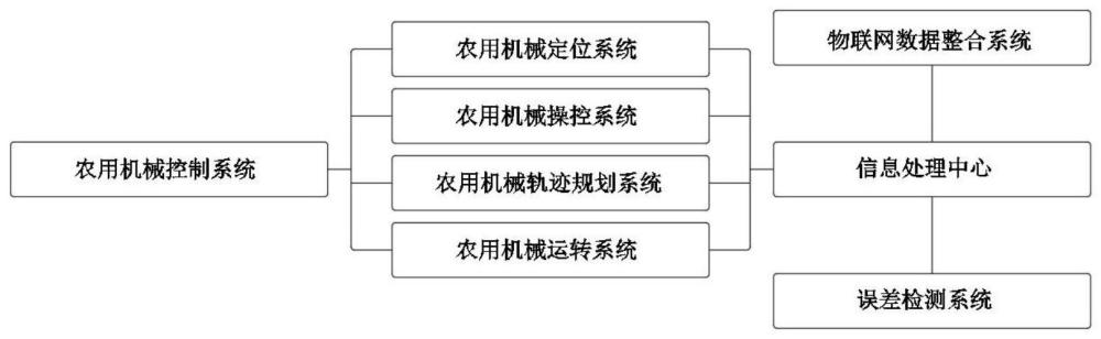 基于行为特征和坐标空间聚合的农业机械自动作业状态识别算法的制作方法