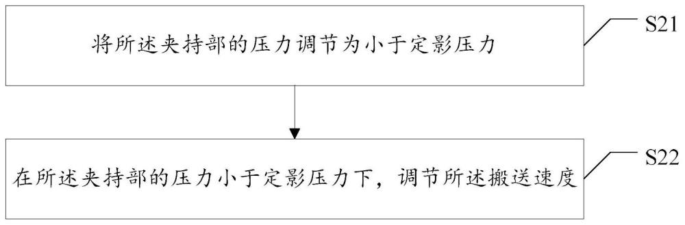 定影装置及其控制方法、图像形成设备与流程